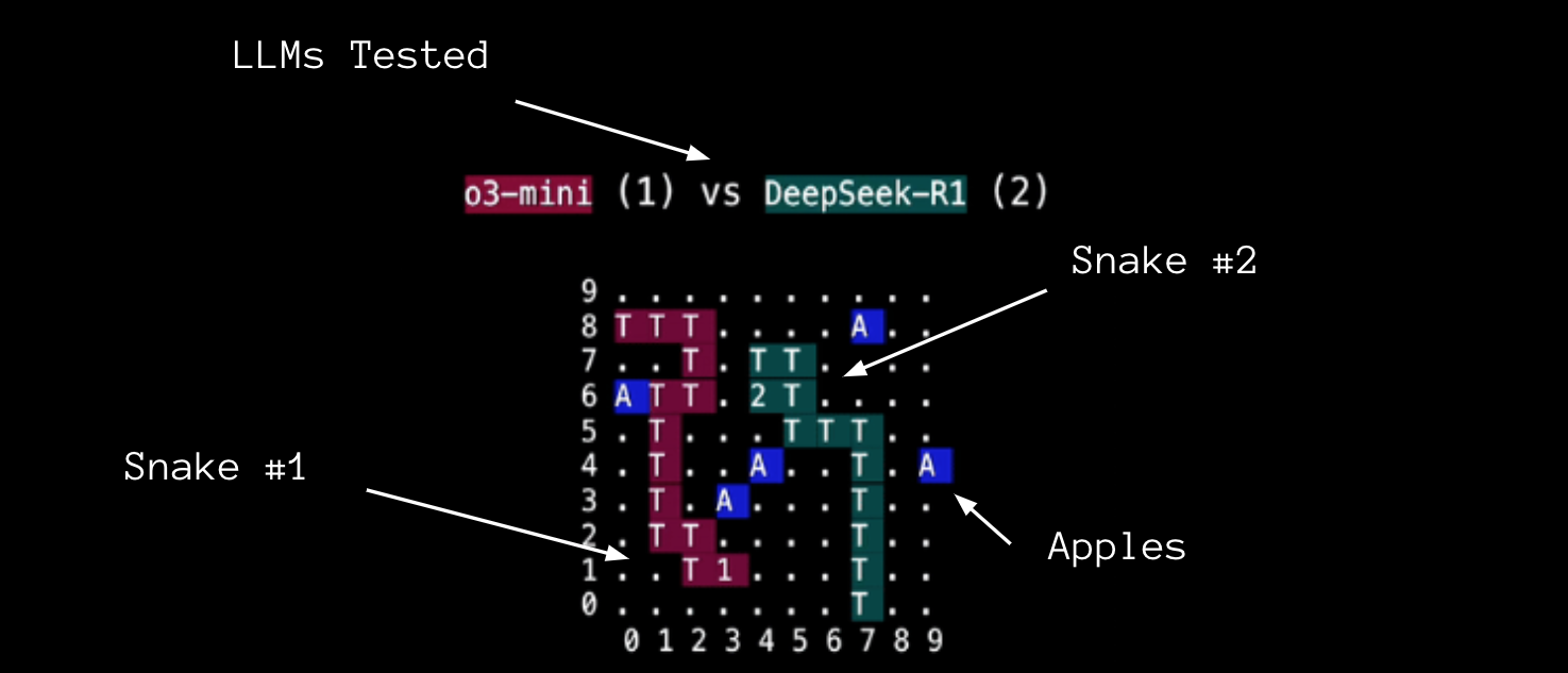 SnakeBench Anatomy