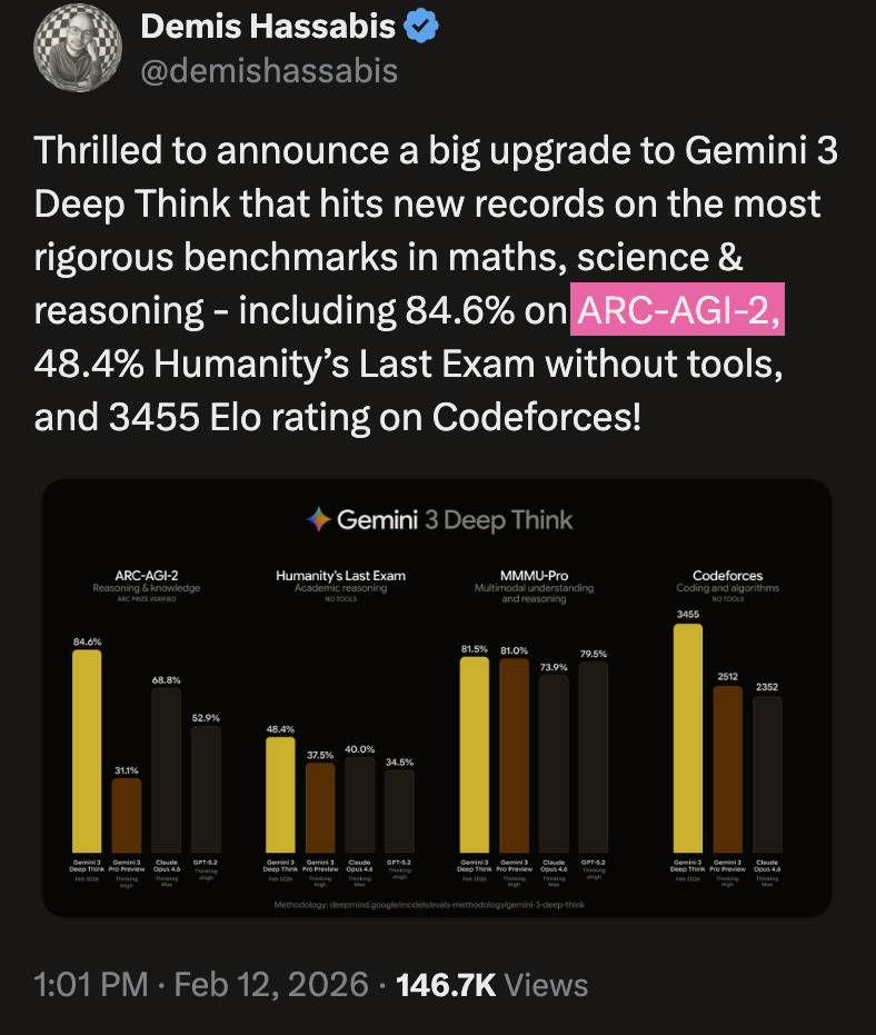 Screenshot of a tweet from Demis Hassabis about ARC Prize