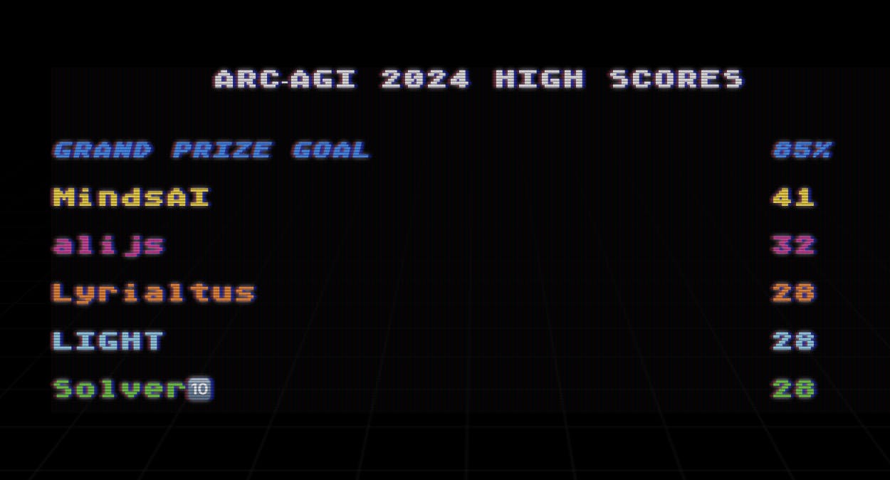 ARC Prize leaderboard