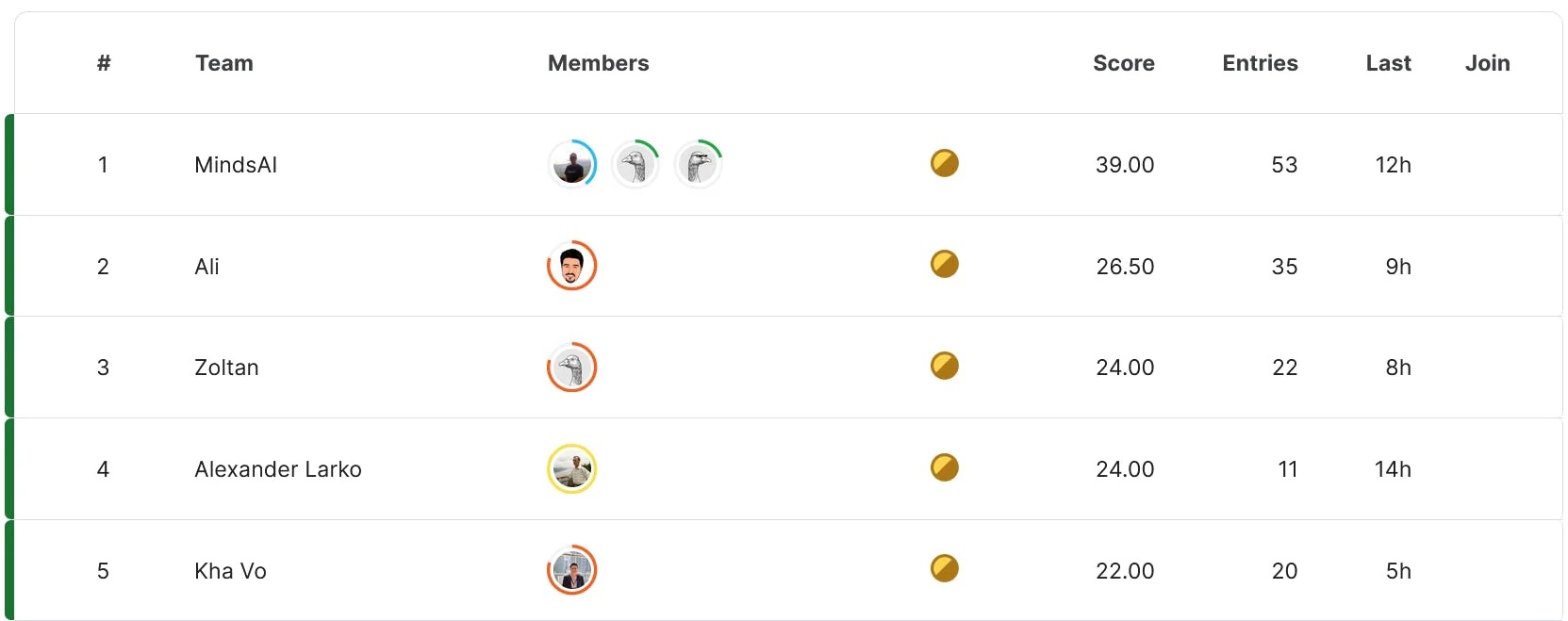 ARC Prize Leaderboard Snapshot