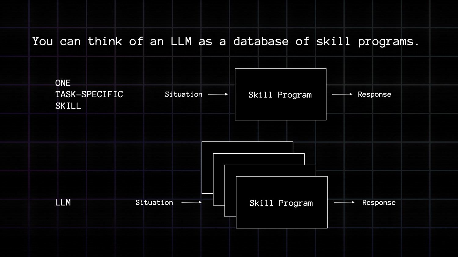 Database of skill programs