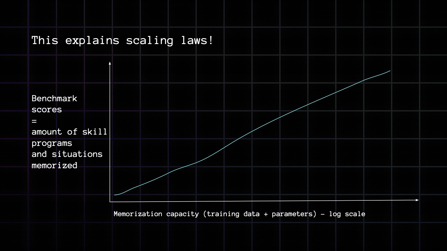 Scaling laws explained