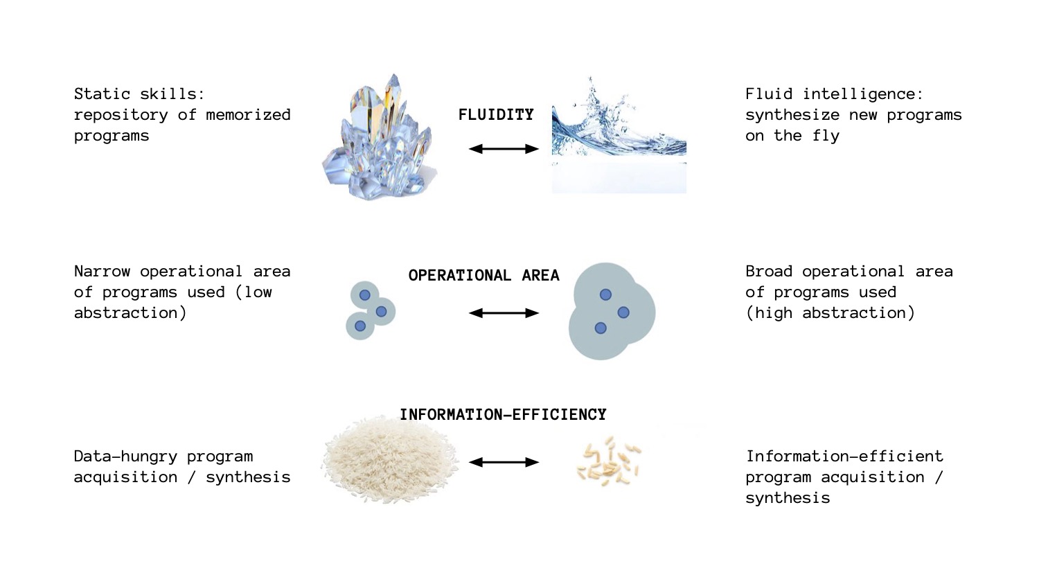 Key concepts of intelligence