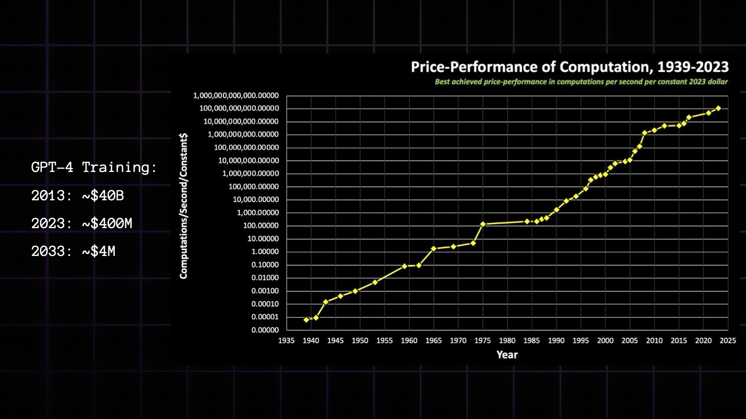 Scaling Compute