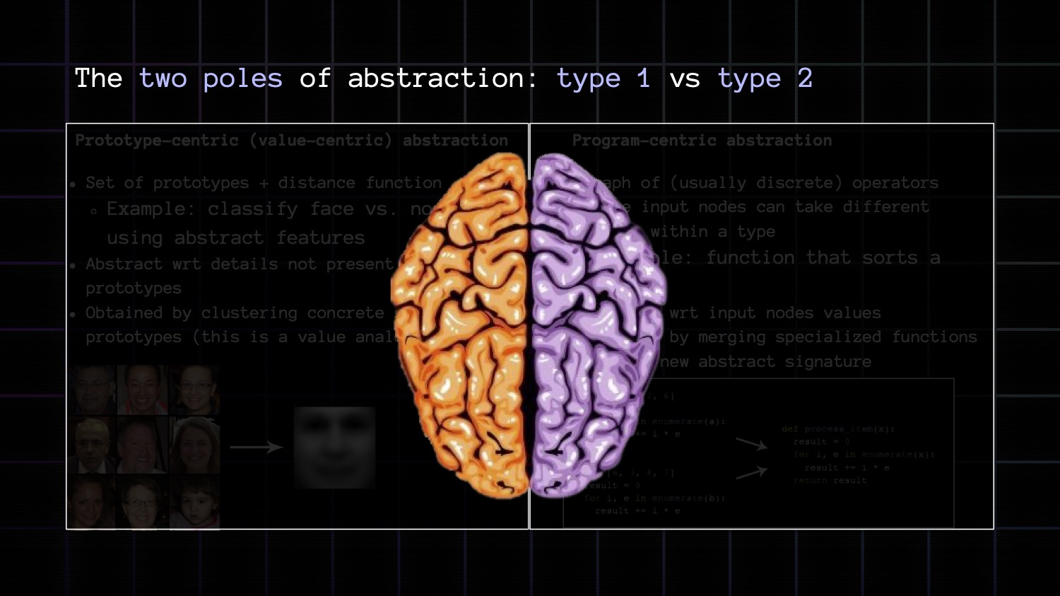 Type 1 and Type 2 thinking