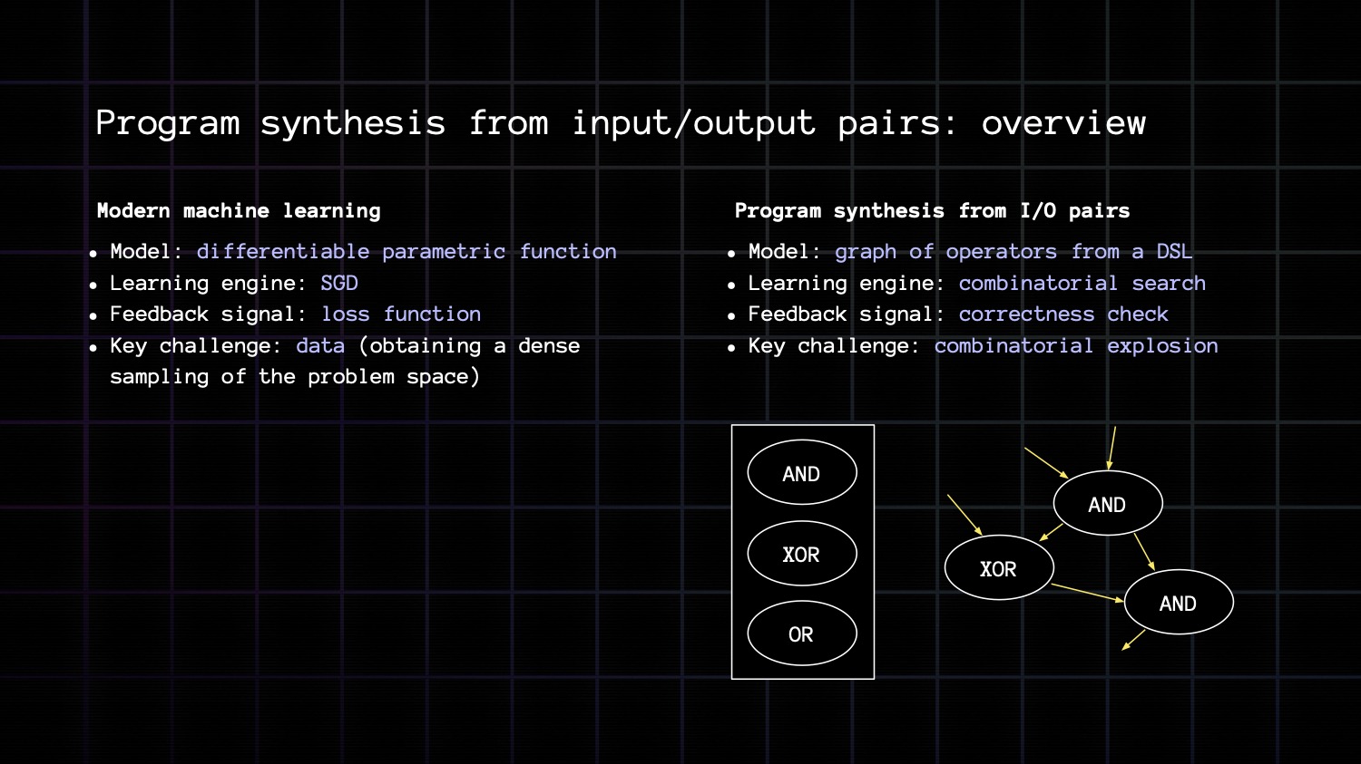 Program synthesis