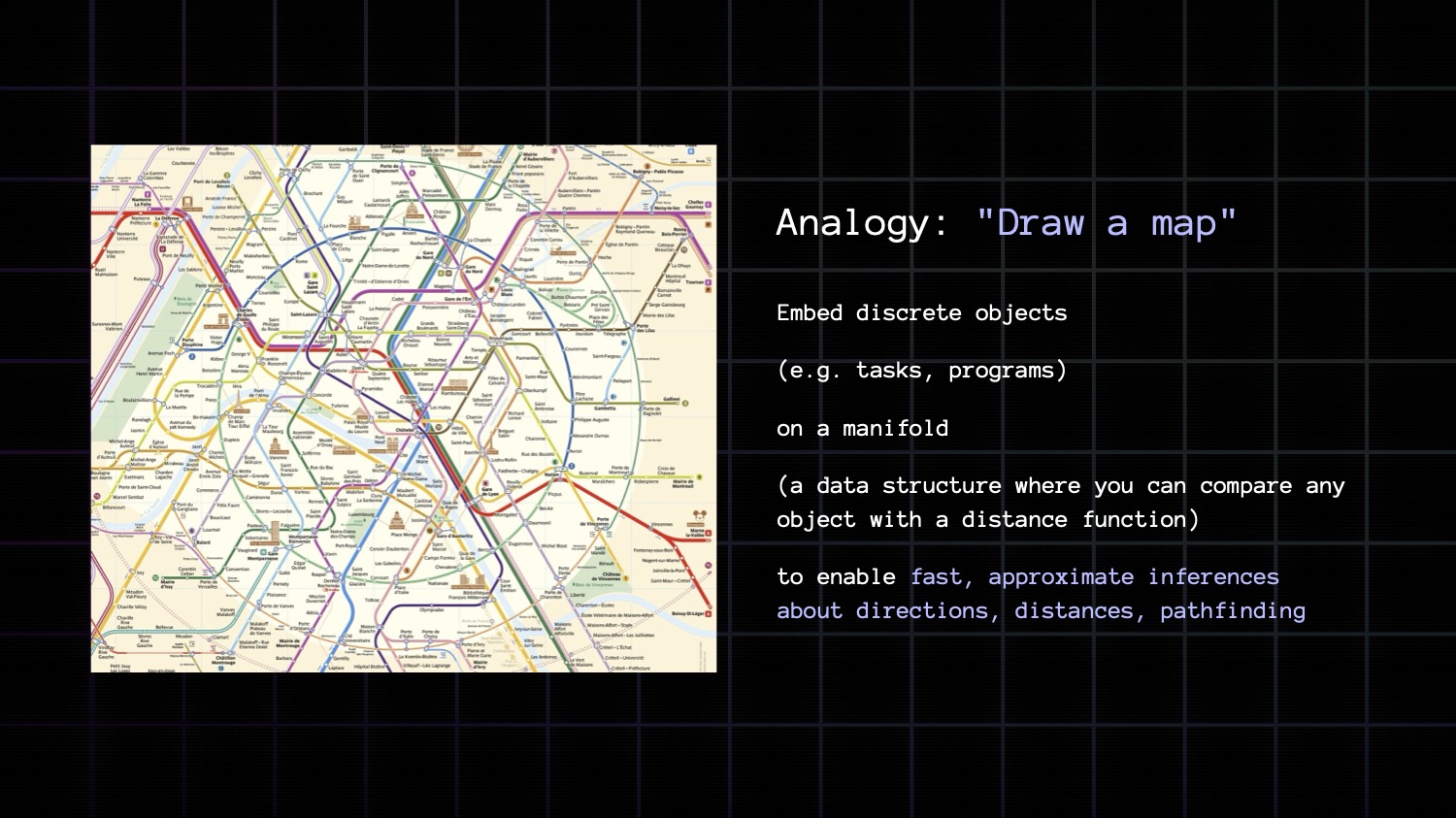 Anaology: Draw a map