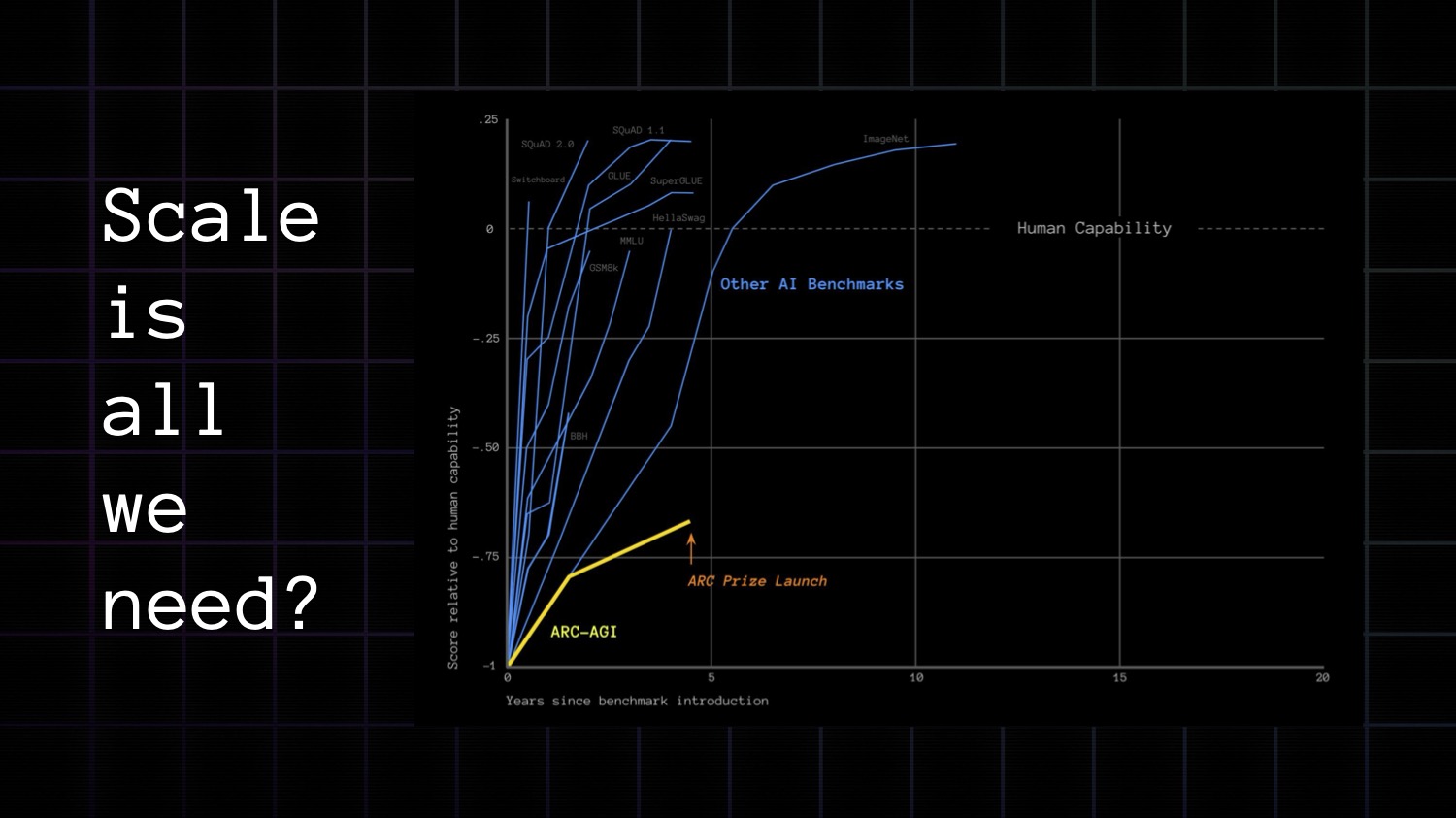 Scale is all we need?