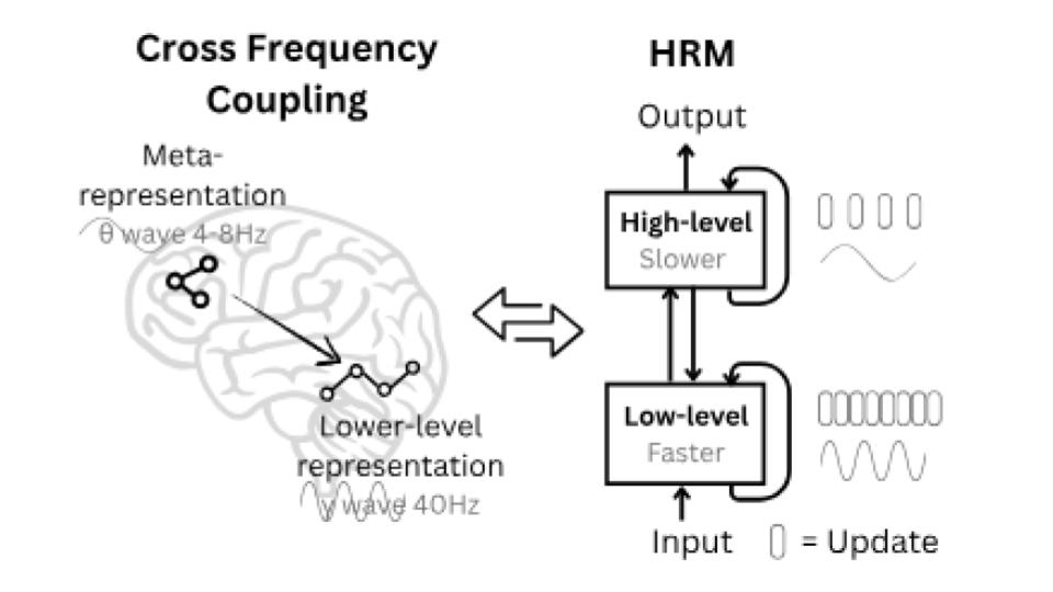 HRM Overview