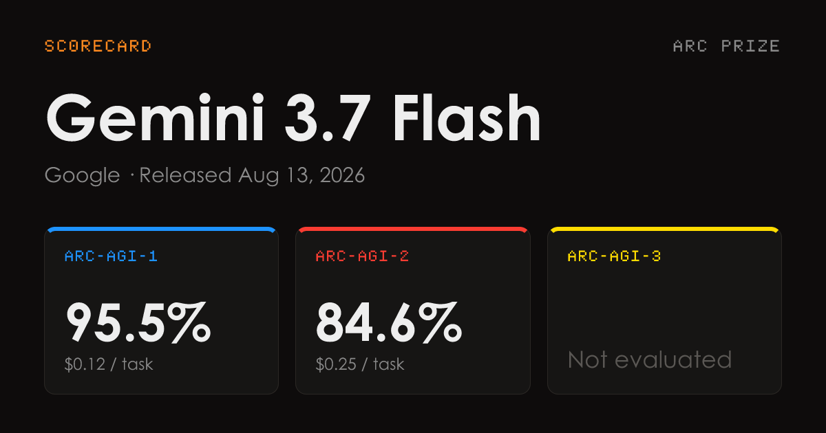 Gemini 3.7 Flash scores on ARC-AGI